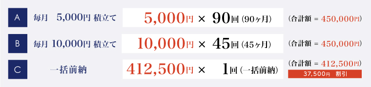 45万円コース（お支払方法を下記よりお選びいただけます。）